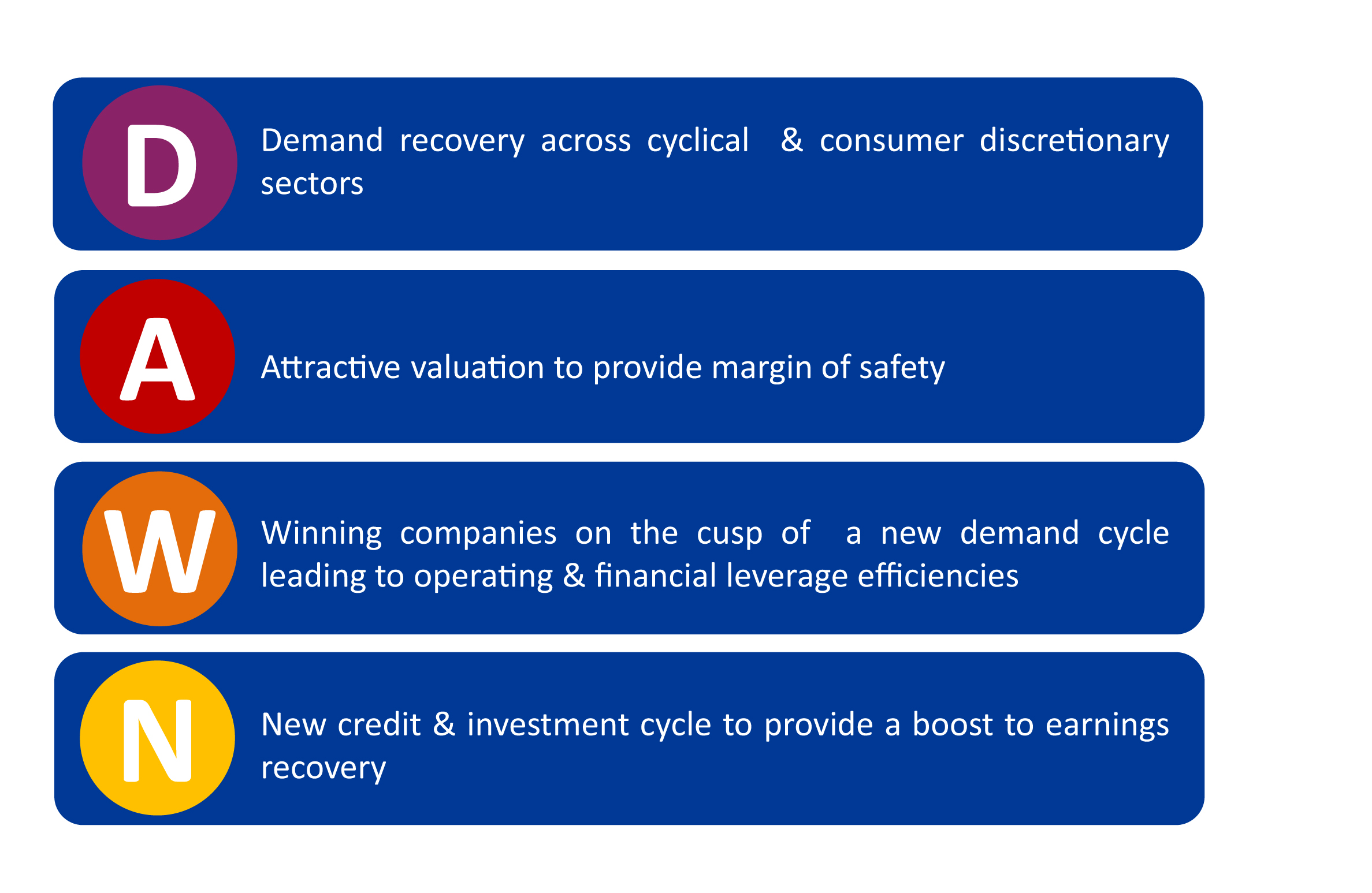 Portfolio Management Services