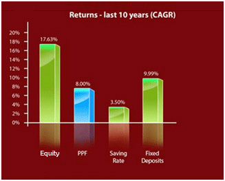 Equity Trading