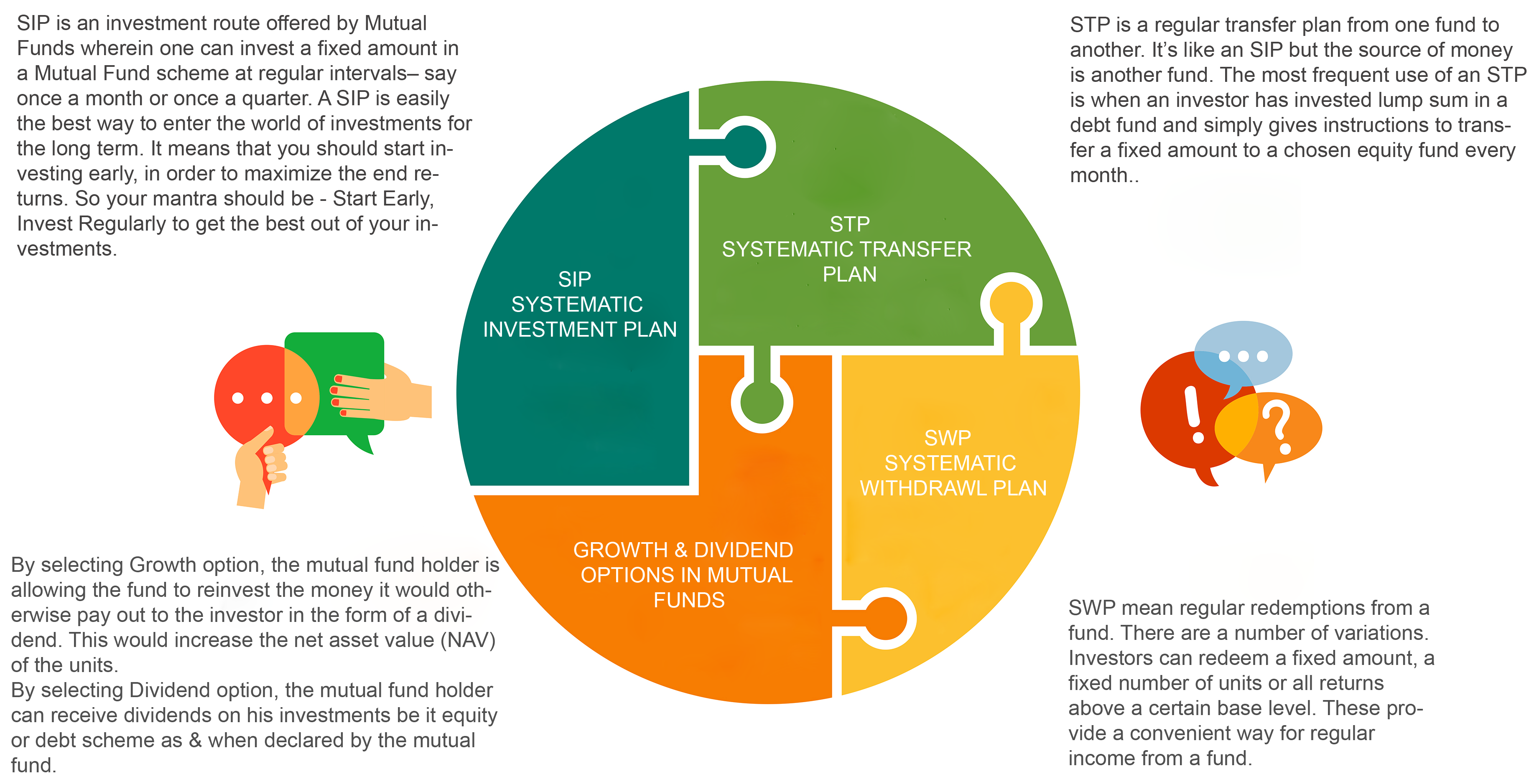 Mutual fund Investments